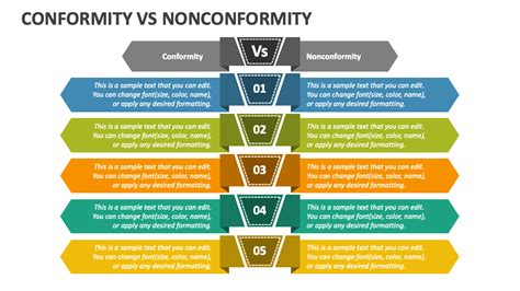 Conformity Vs Nonconformity PowerPoint And Google Slides Template PPT