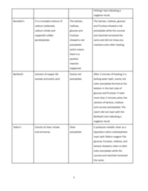 Solution Laboratory Report Carbohydrate Analysis Studypool