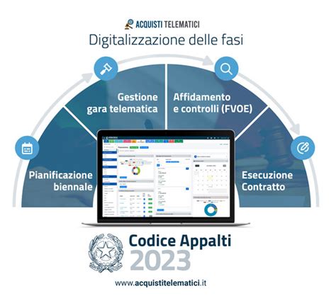 News Appalti Fine Del Regime Transitorio Tra D Lgs E