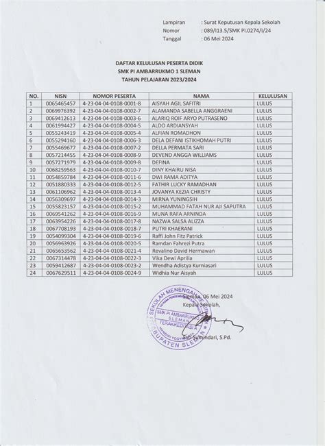 Informasi Kelulusan