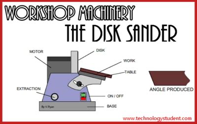 Disk Sander