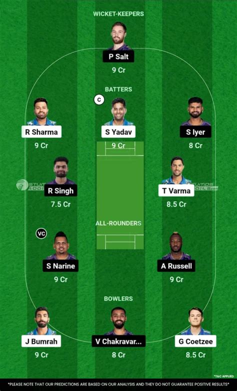 Mi Vs Kkr Dream Prediction Mumbai Indians Vs Kolkata Knight Riders