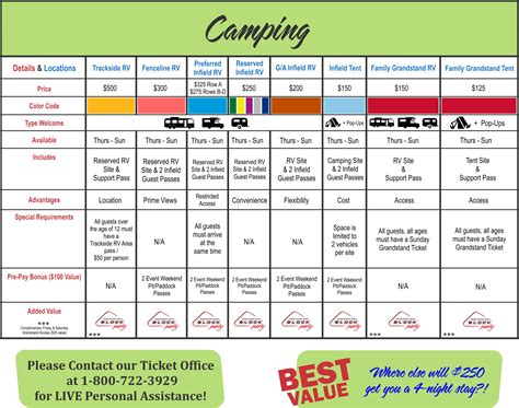 Pocono Raceway Camping Information Chart