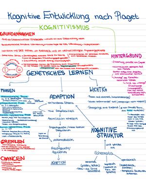 LEH MAP Vorbereitung Gesammelte MAP Themen Inklusive Aller Relevanten