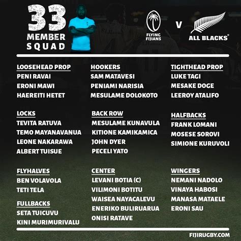 Fiji Rugby Union on Twitter: "Your 🇫🇯Flying Fijians squad to face the ...