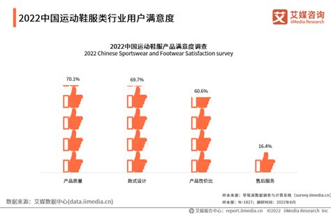 2022 2023年中国运动鞋服行业发展现状与市场调研分析报告鞋业资讯要闻分析 中国鞋网