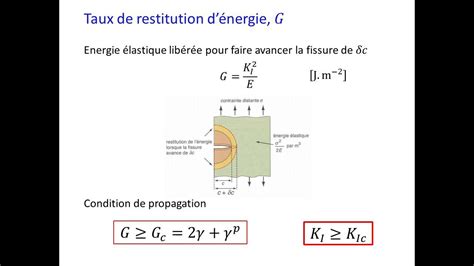 Facteur d intensité des contraintes YouTube