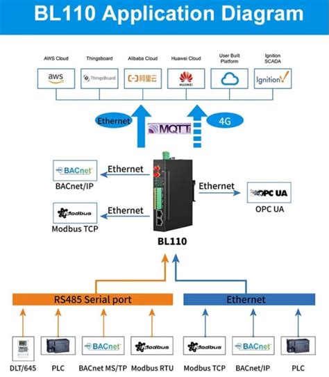 Industrial Iot Edge Gateway Solusi Cerdas Untuk Kontrol Dan