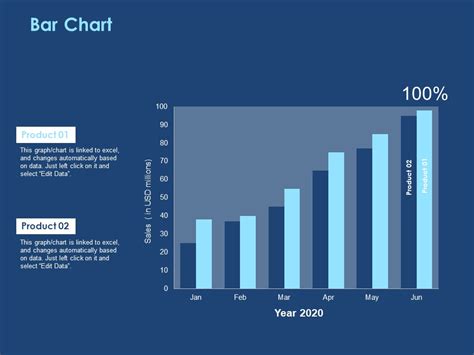 Creating The Best Sales Strategy For Your Business Bar Chart Ppt Slides