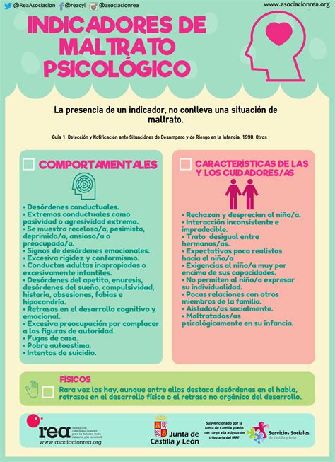 Indicadores De Maltrato Psicol Gico Infantil Asociaci N Rea