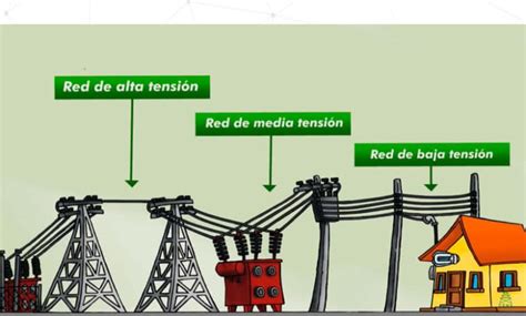 Qu Son Las L Neas De Distribuci N El Ctrica Y C Mo Funcionan