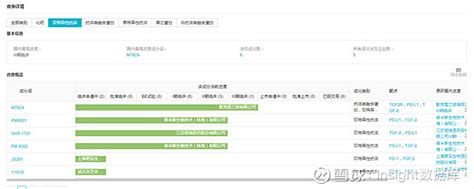 新增适应症！恒瑞shr 1701启动临床ⅡⅢ期研究 4月22日，根据insight显示， 恒瑞 Pd L1tgf β双靶点抗体shr