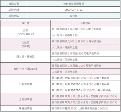 精選百貨 永豐銀行