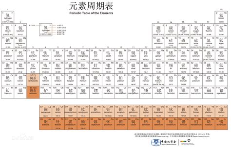 化学元素周期表口诀怎么背最轻松最好记？学会这招教你5分钟搞定