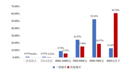 2021农贸市场发展报告：农贸市场已恢复至疫情前水平，仍是生鲜农产品零售的主渠道新消费i黑马