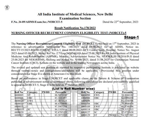 Aiims Norcet Result Link Out Aiims Nursing Officer Cut Off