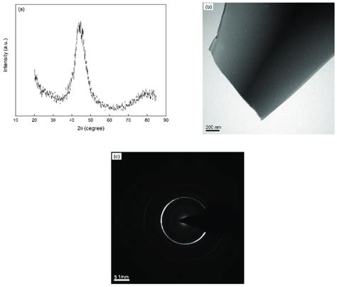 A X Ray Diffraction Pattern Co Kα Radiation B Tem Bright Field