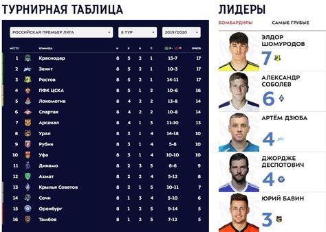 Чемпионат россии кхл турнирная таблица 2023 2024