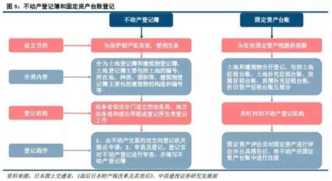 日本买房都要交哪些税？日本房产税体系全解析！房产税房地产税税款新浪新闻