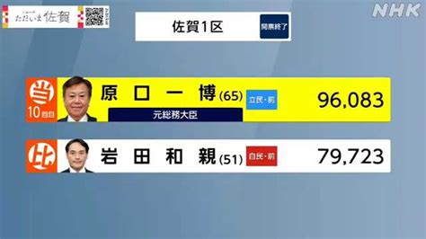 衆院選 佐賀県内の結果｜nhk 佐賀県のニュース