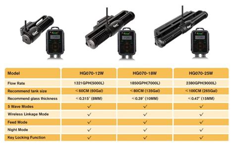 Hygger Cross Flow Wave Pump Hygger