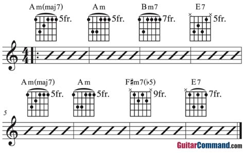 A Minor Chord Progressions, Examples With Guitar Chords