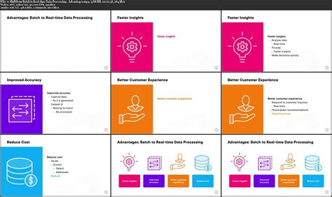 Modernizing Enterprise Data Architecture For Innovation Avaxhome