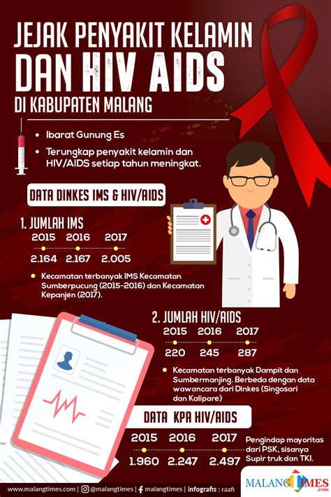 Poster Tentang Penyakit Hiv Aids Amat