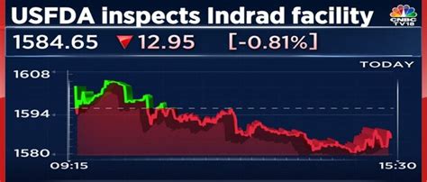 USFDA warning letter to Torrent Pharma remains unresolved with latest ...