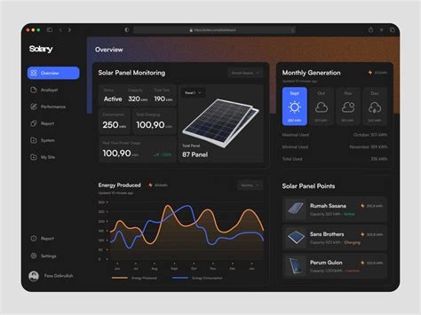 The Solar Panel Dashboard Is Shown In This Screenshote And It S Also Showing