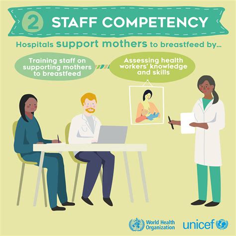 Ten Steps to Successful Breastfeeding - CHEER Equity