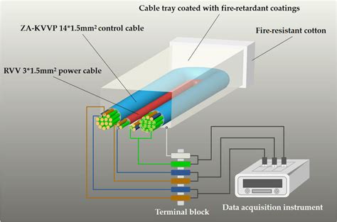 Insulation Resistance Test Procedure For Cables At Benita Barbara Blog