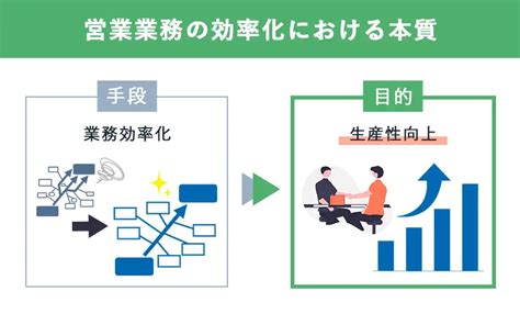 営業業務の効率化に役立つアイデア10選｜ツールや事例の紹介も