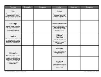 ELA Nonfiction Text Features Activity W Handout Organizer And Lesson