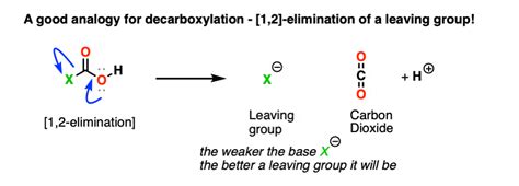 Decarboxylation Master Organic Chemistry