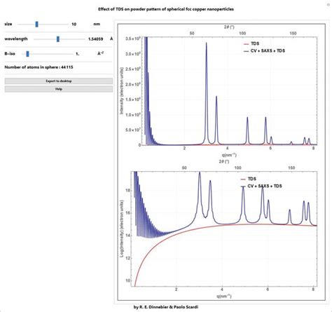 Iucr X Ray Powder Diffraction In Education Part Ii Intensity Of A