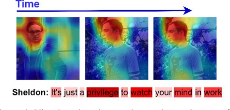 Figure 4 From Multimodal Learning Using Optimal Transport For Sarcasm