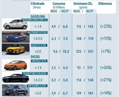 Cuánto subirá el precio de los coches nuevos en enero de 2021 A qué