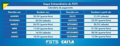 Calendário Fgts Emergencial 2022 Veja Datas De Liberação Por Mês De