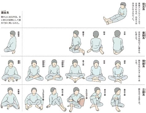 日本人の坐り方 チルチンびと 木の家広場