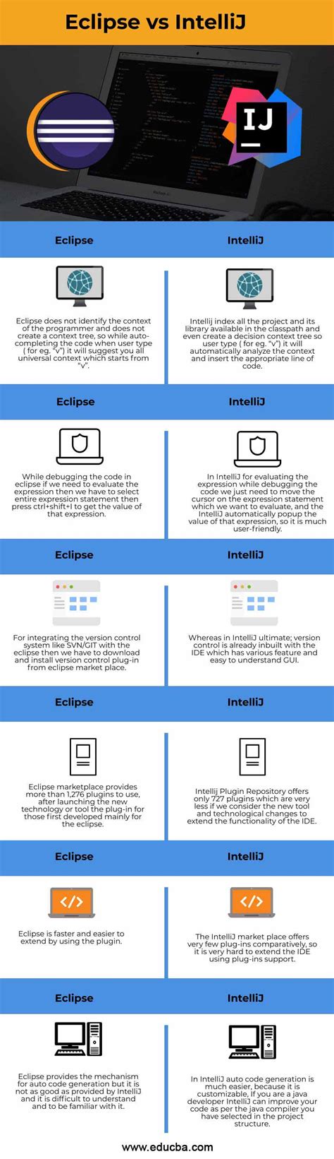 Eclipse Ide Version Comparison Lipstutorial Org