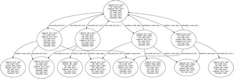 Improving Classical Ai Planning Complexity With Planning Graph By Debby Nirwan Towards Data