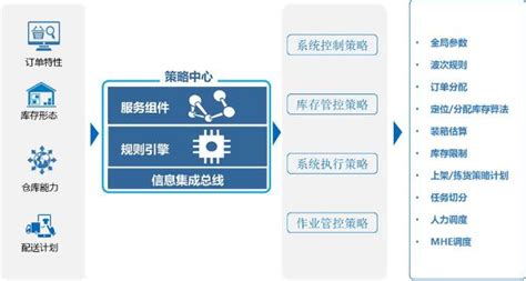 【通天晓软件荣登亚太区gartner Wms领域魔力象限报告通天晓软件作为领先物流供应链解决方案】傻大方