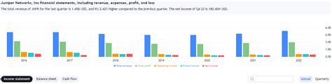 juniper networks stock analysis     breakout singapore