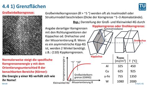 Was Sind Kleinwinkelkorngrenzen Und Wie Unterscheiden Si