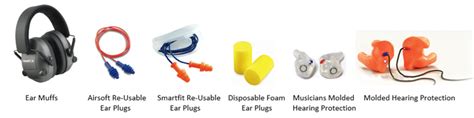 Hearing Protection Devices