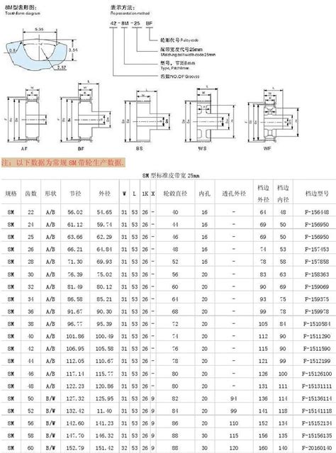 8m同步带轮word文档在线阅读与下载免费文档