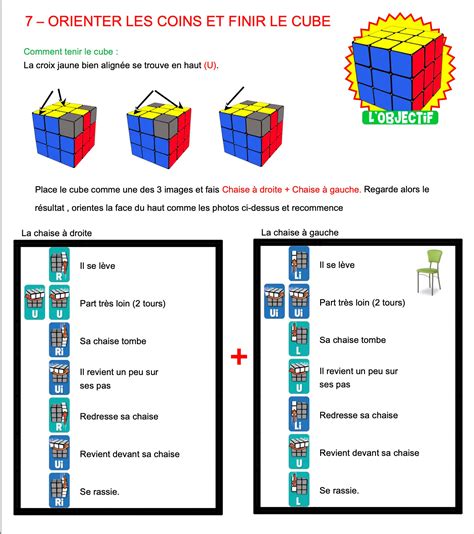 Resoudre Le Rubik S Cube Atoutcubes