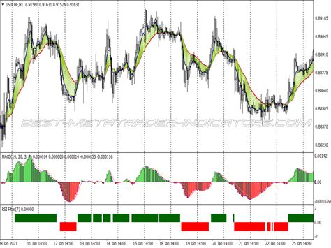 Ema Bands Trend Following System ⋆ Best Mt4 Indicators Mq4 Or Ex4 ⋆