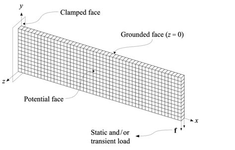 Finite Element Mesh And Boundary Conditions Download Scientific Diagram